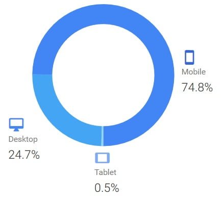 Pengunjung blog saya pada tahun 2019