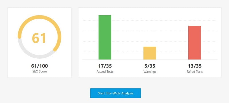 Fitur analisis SEO pada Rank Math