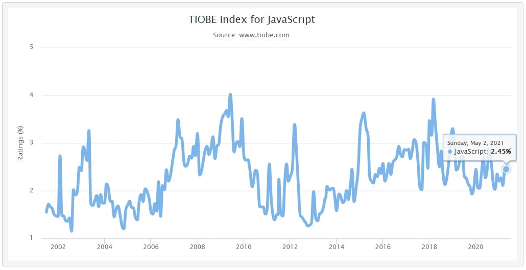 Index JavaScript