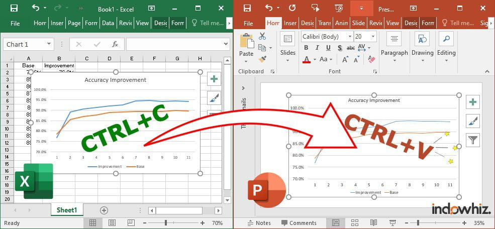 Copy and paste the chart directly to Microsoft PowerPoint