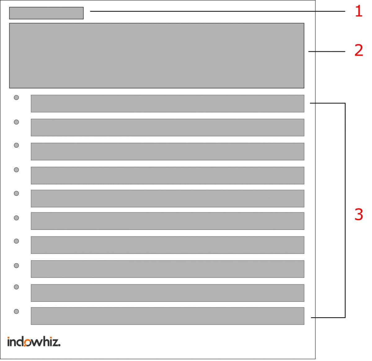 Common structure of reviewer's comments