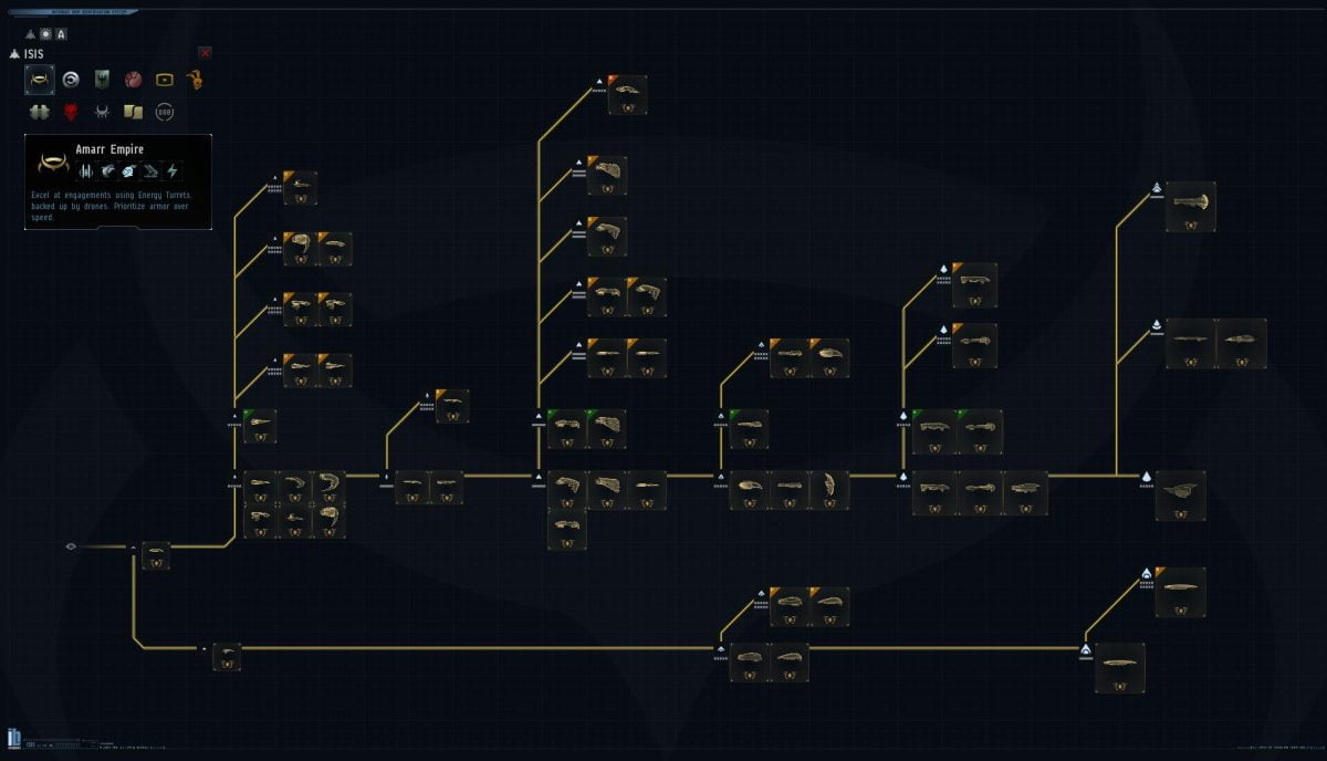 A ship tree of a faction in EVE Online