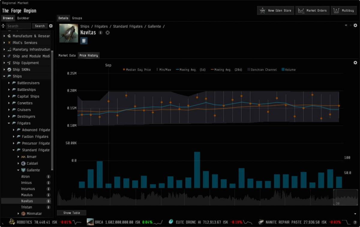 Market price history of a ship in EVE Online