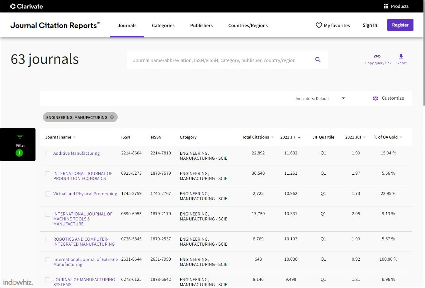 6-ways-to-measure-the-quality-of-a-scientific-journal-indowhiz