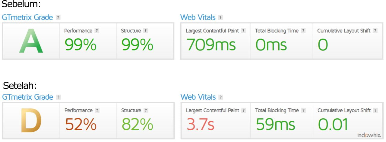 Kecepatan pemuatan halaman web sebelum dan setelah pemasangan AdSense (tanpa lazy load).