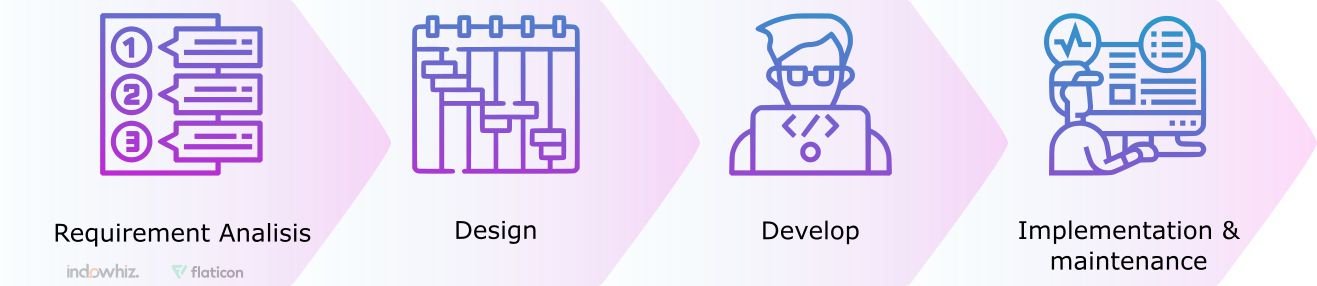 Software engineering (SE) stages